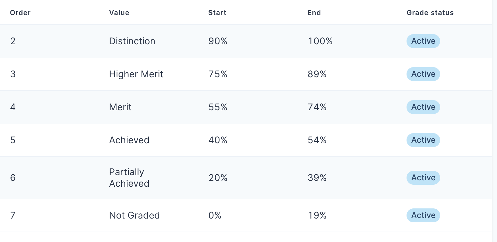 creating-grade-sets-for-irish-speaking-schools